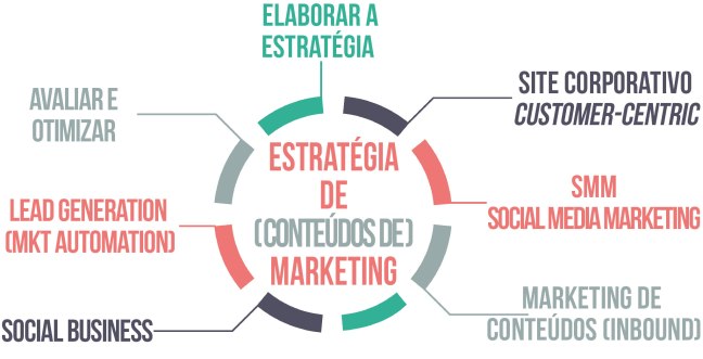 estrategia_de_conteudos_de_marketing_digital_para_negocios_b2b_